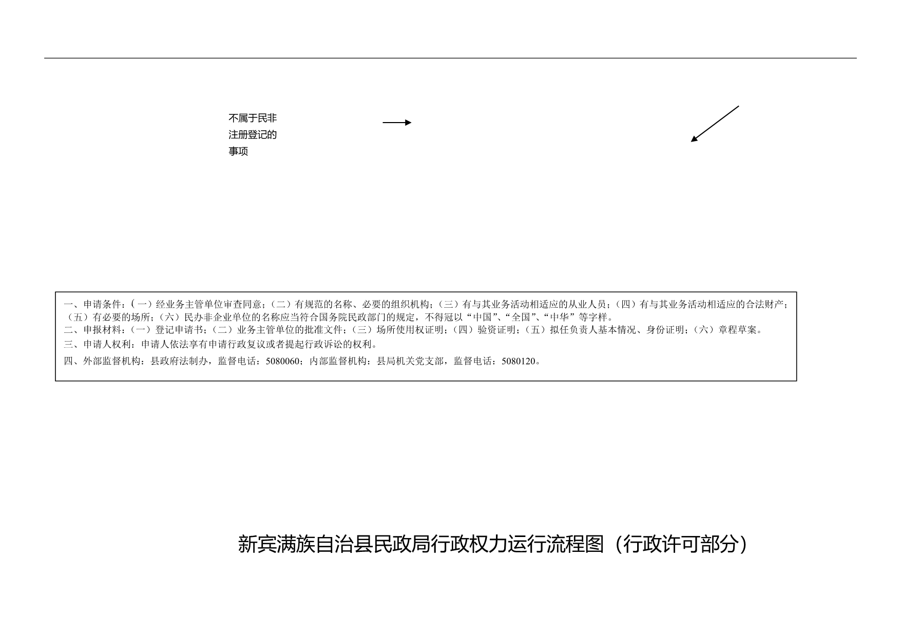 2020（行政管理）新宾满族自治县民政局行政权力运行图_第5页