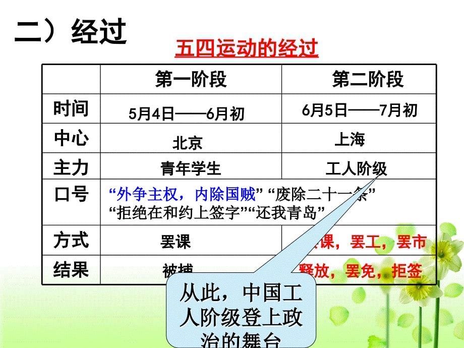 新民主主义革命的崛起s培训课件_第5页