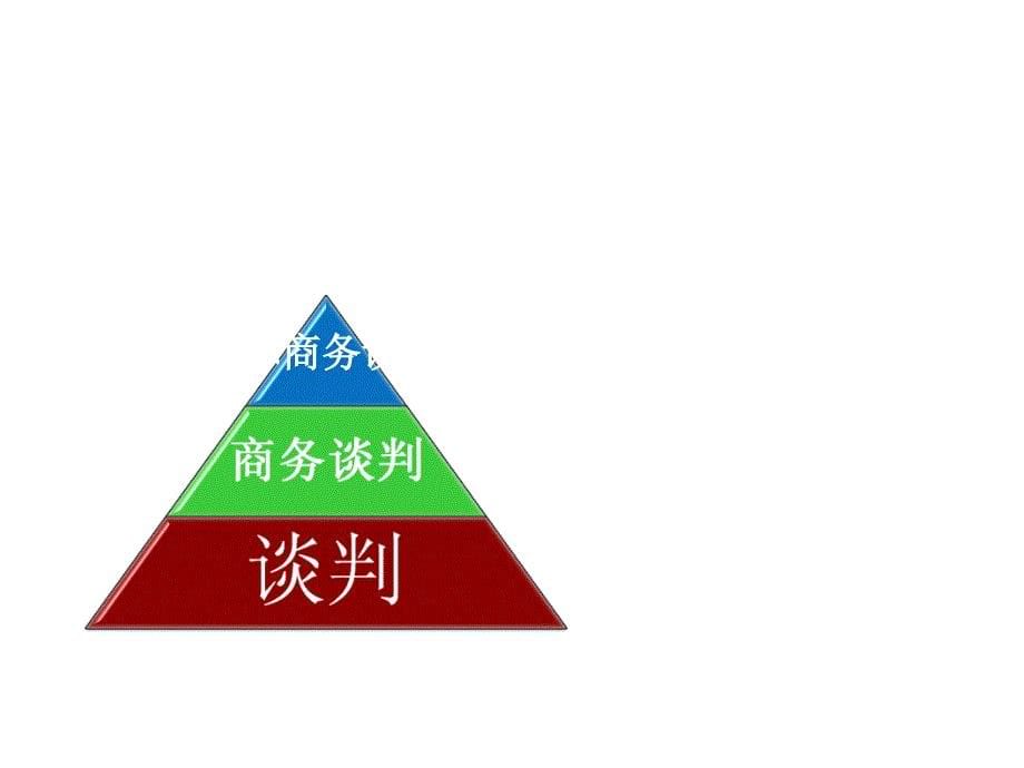 《精编》国际商务谈判的准备与策略_第5页