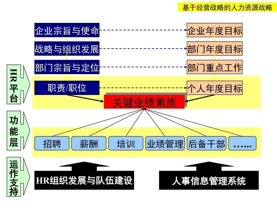 《精编》人力资源战略的形成与发展_第5页