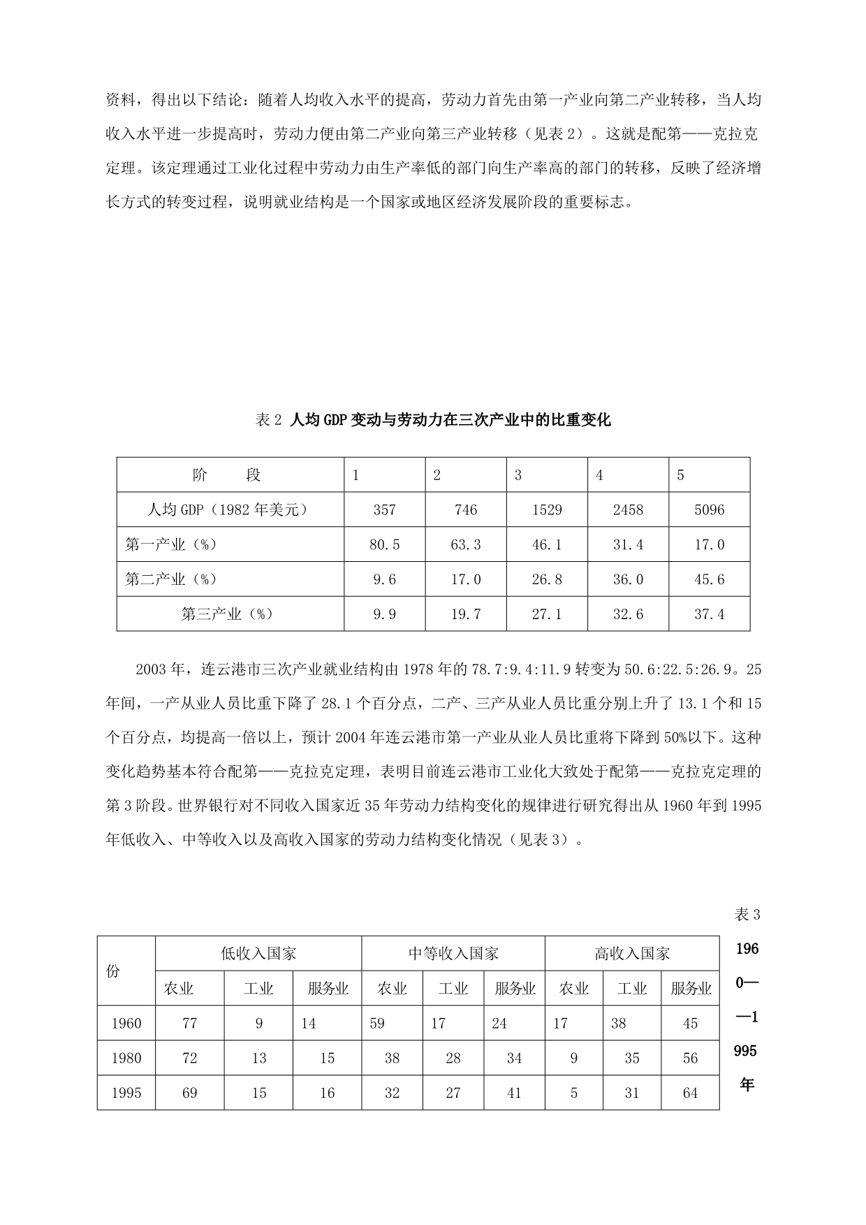 《精编》某地产项目投资发展研究报告_第5页