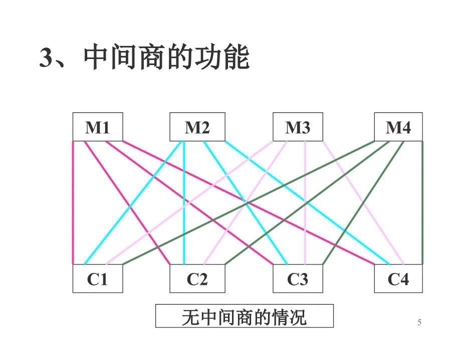 《精编》市场营销管理之分销渠道策略_第5页