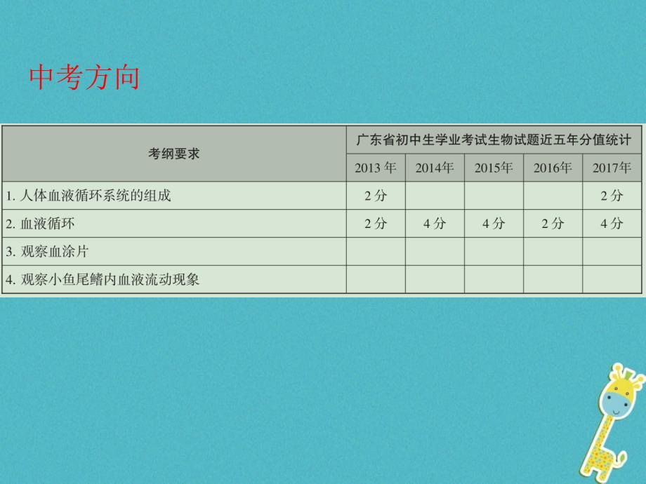 广东省2018年中考生物 第四单元 生物圈中的人 第四章 人体内物质的运输课件_第2页