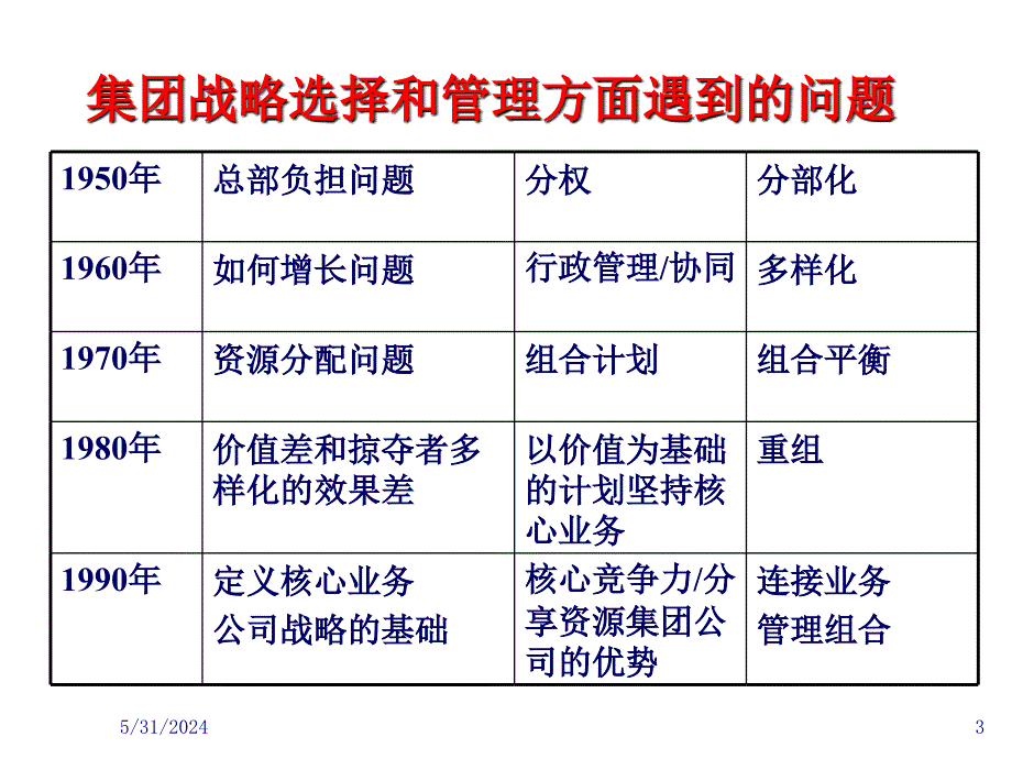 《精编》如何制定集团战略管理_第3页