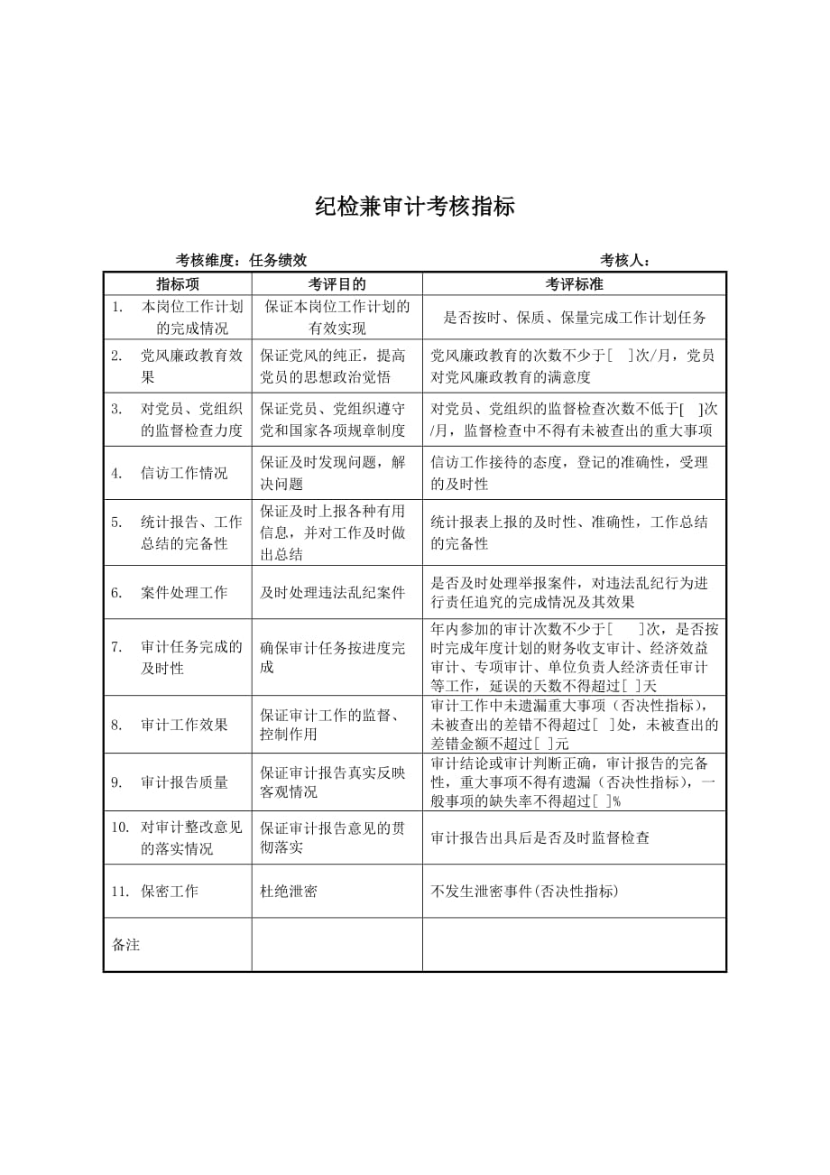 《精编》企业纪检兼审计考核指标表_第1页