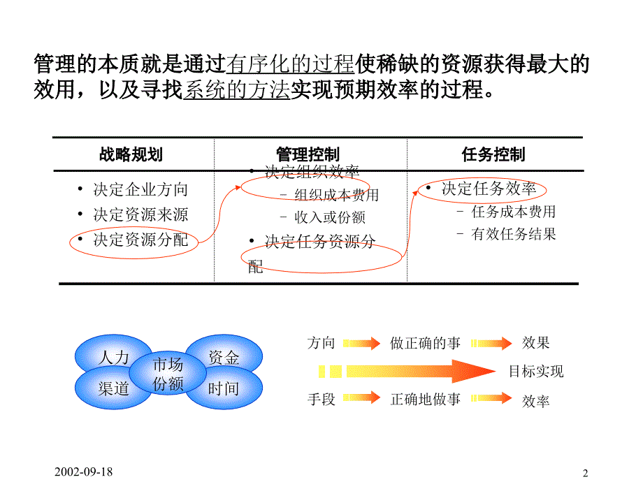 《精编》服装企业组织结构设计与公司治理结构_第3页