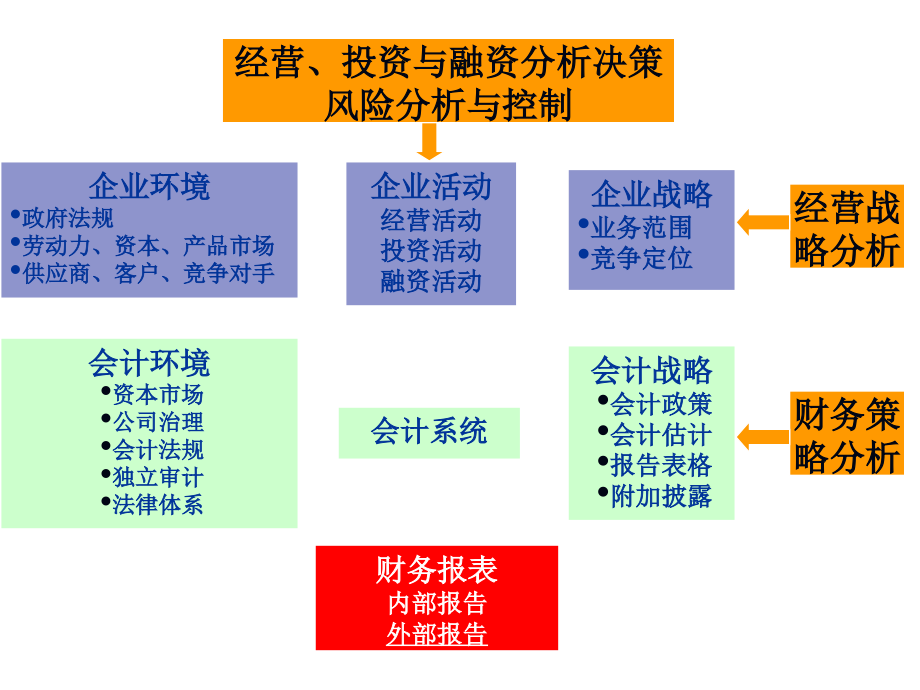 《精编》服装企业战略投资决策与财务方法改进_第2页