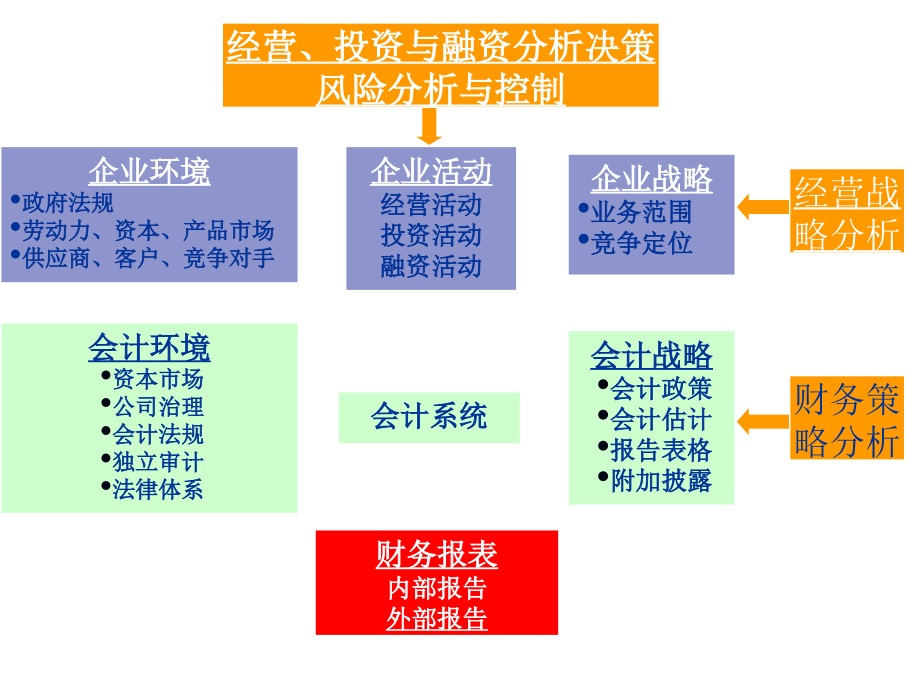 《精编》服装企业战略投资决策与财务方法改进_第3页