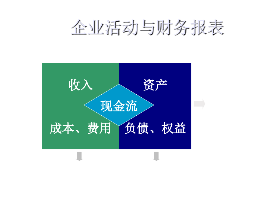 《精编》服装企业战略投资决策与财务方法改进_第4页