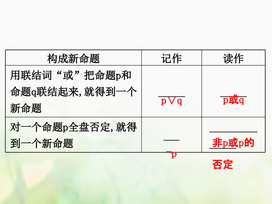 高中数学 第一章 常用逻辑用语 1.3 简单的逻辑联结词课件2 新人教A版选修1-1_第3页