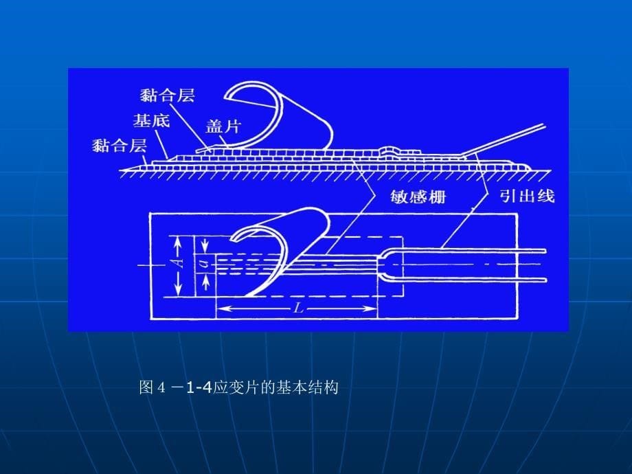 第四章 阻抗型传感器.ppt_第5页