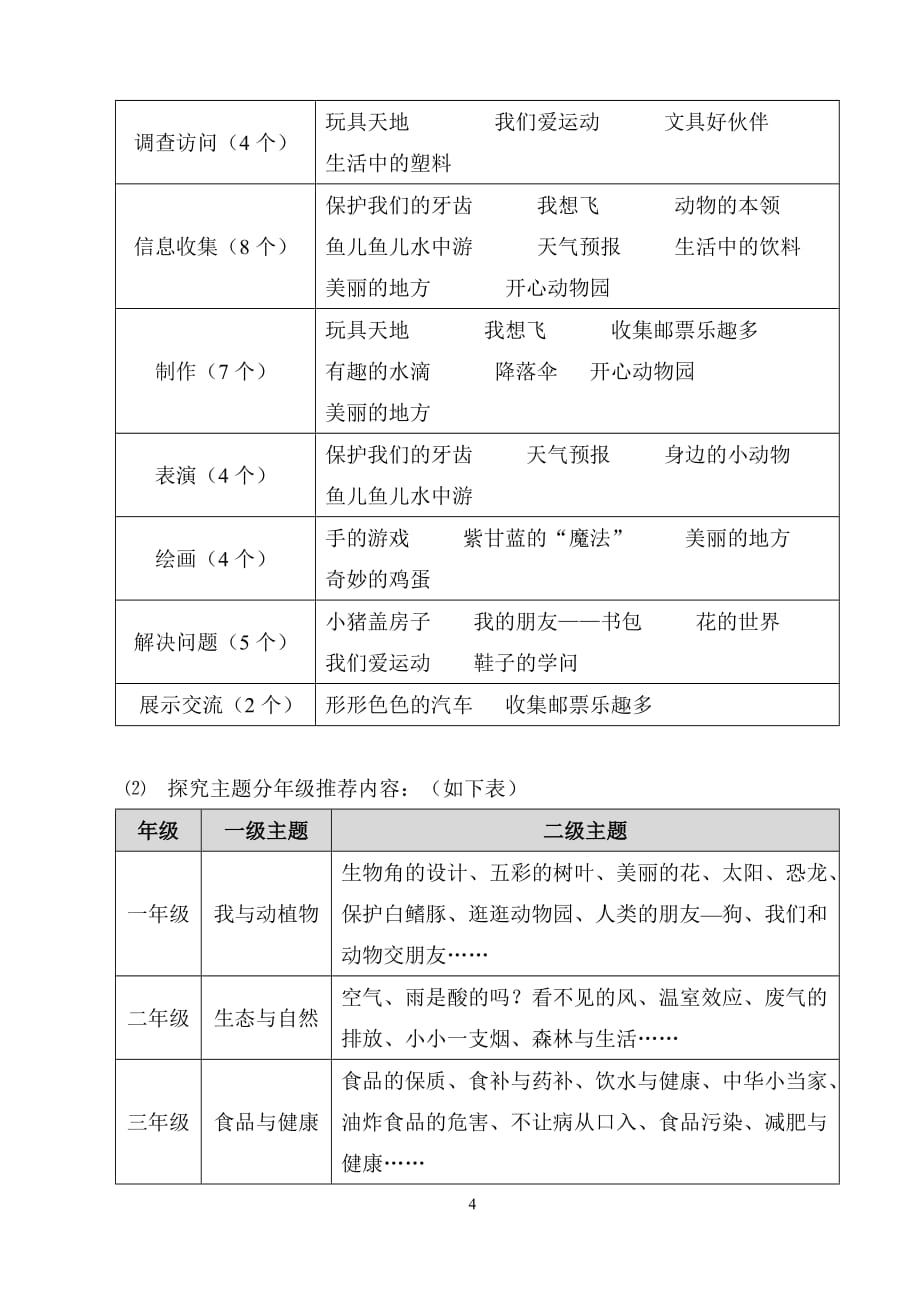 平利路第二小学探究型课程实施方案(调整稿)_第4页