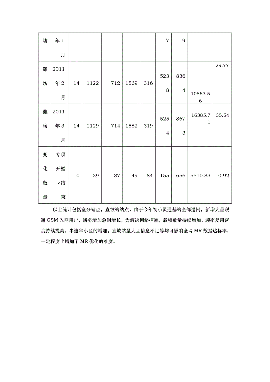MR分析总结报告(GSM)_第4页