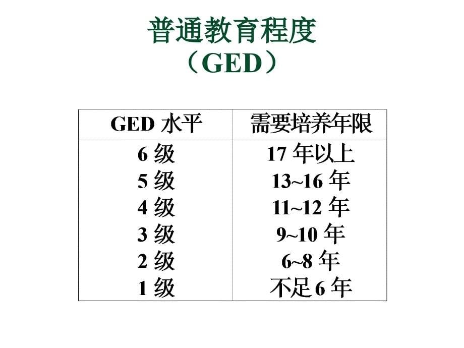 《精编》日化行业工作评价分类标准_第5页