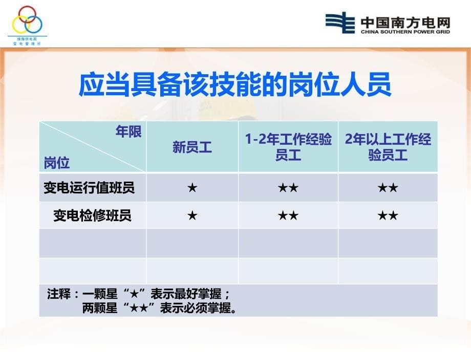 变压器呼吸器的工作原理及更换硅胶讲解PPT幻灯片课件_第5页