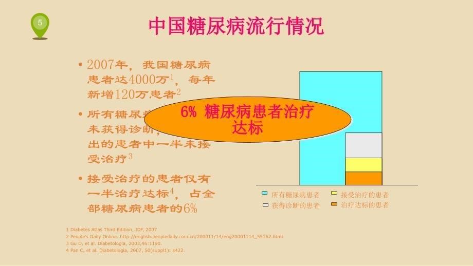 住院糖尿病患者的血糖管理课件PPT_第5页