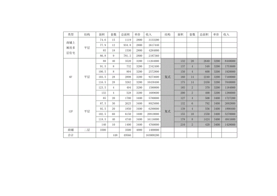 【WORD】辽宁抚顺建荣_皇家海岸项目营销策略_页.doc_第3页