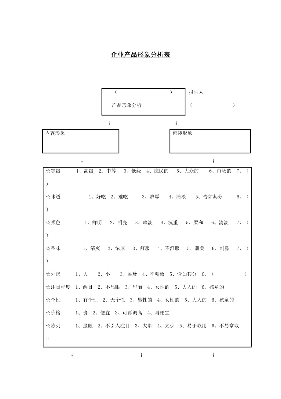 《精编》某公司企业产品形象分析记录表_第1页