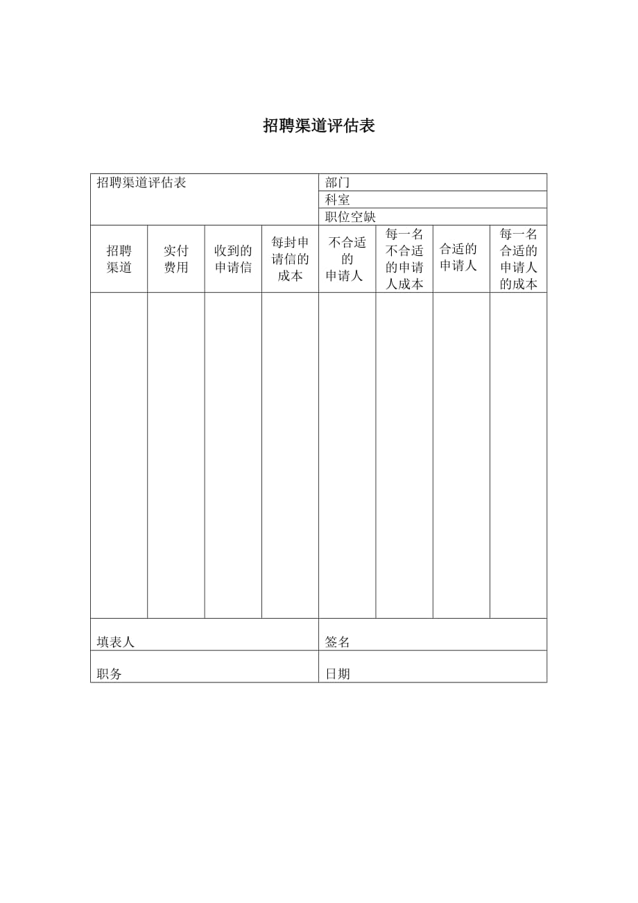 《精编》某公司招聘渠道评估评价分析表_第1页