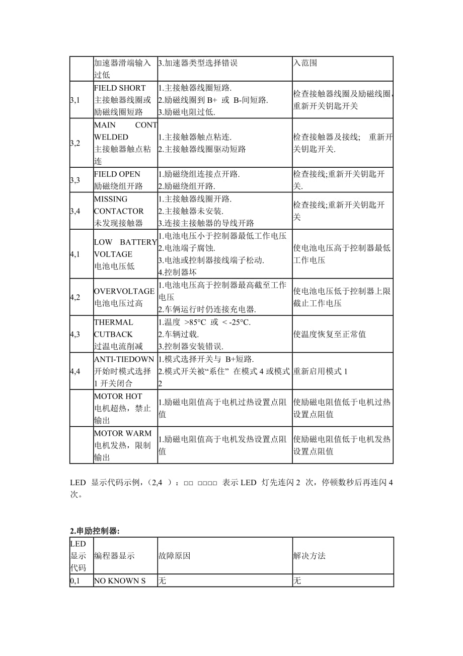 电动叉车维修故障代码.doc_第2页