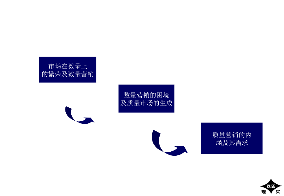 《精编》以客户为中心的销售技巧专业培训_第4页