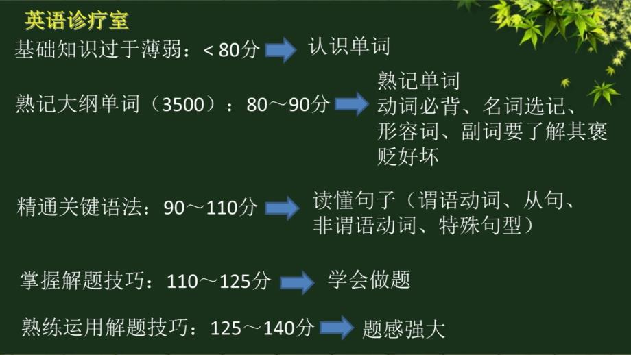 英语语法基础用教学提纲_第3页