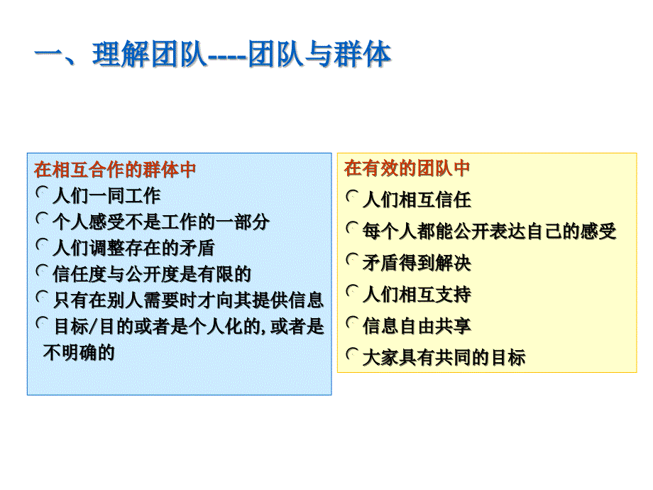 《精编》团队建立培训课程_第4页