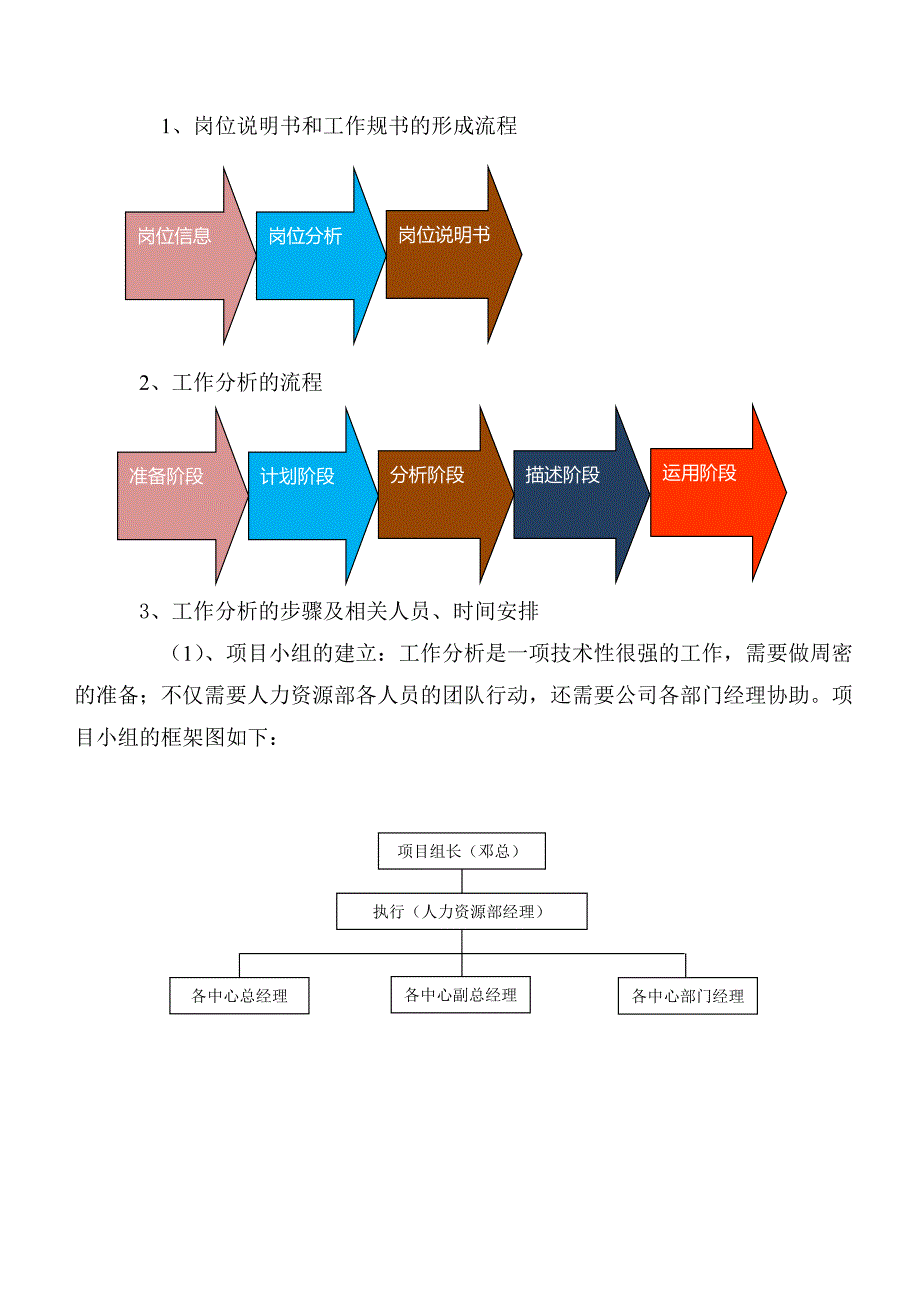 人力资源管理资料汇编模板._第4页