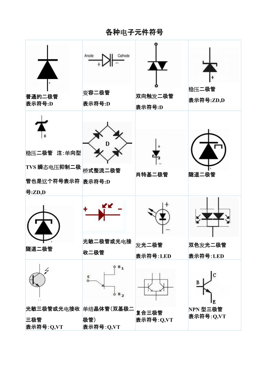 各种电子元件符号大全.doc_第1页