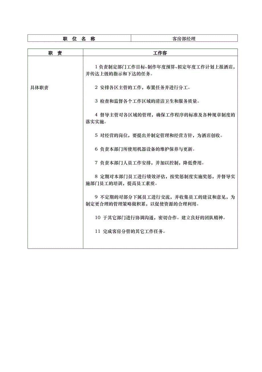 客房部岗位职责(表格)_第2页