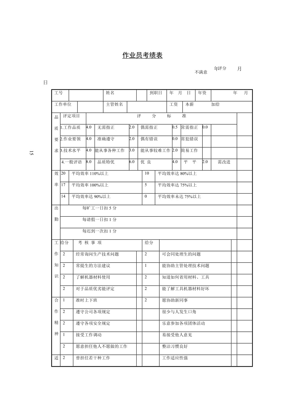 《精编》公司作业员考绩表格_第1页