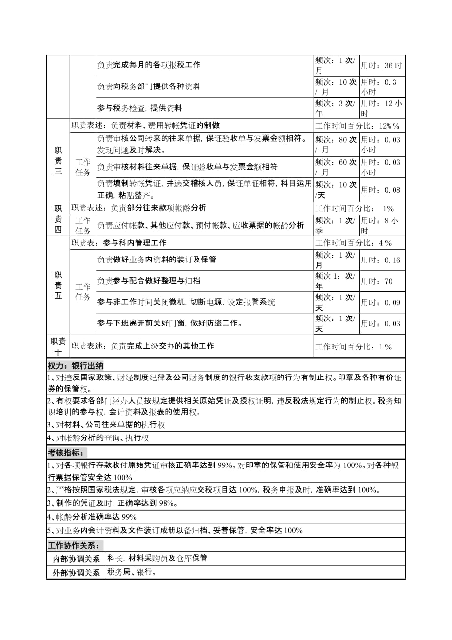 《精编》二厂银行出纳与税务岗位说明书_第2页