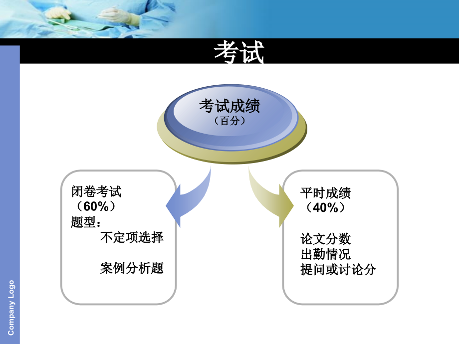 医学伦理学全套课件演示教学_第4页