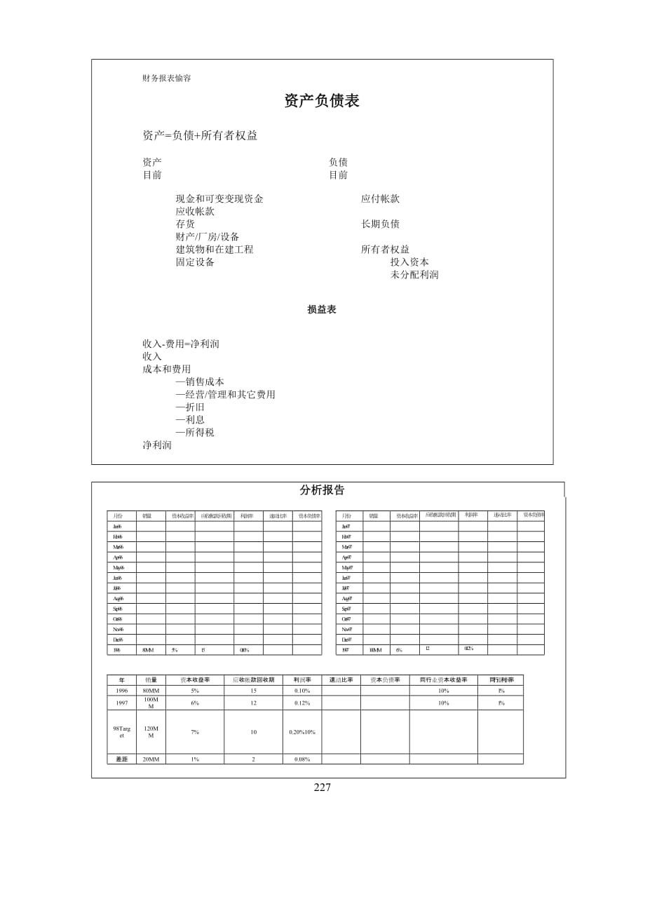 《精编》某公司资产负债管理分析表_第1页