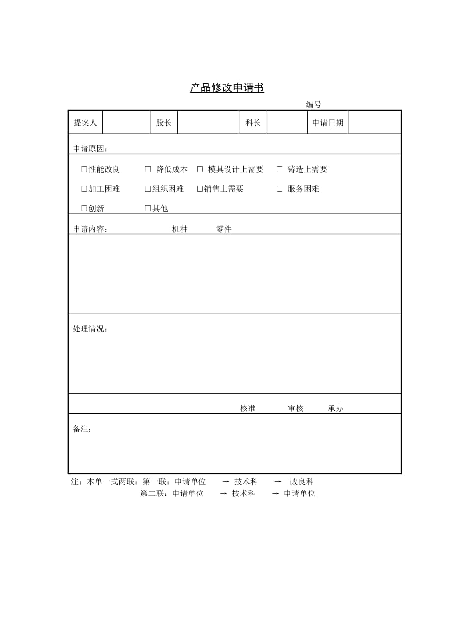 《精编》现代企业产品修改申请书_第1页