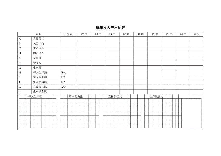 《精编》某公司生产管理记录表格汇总_第5页