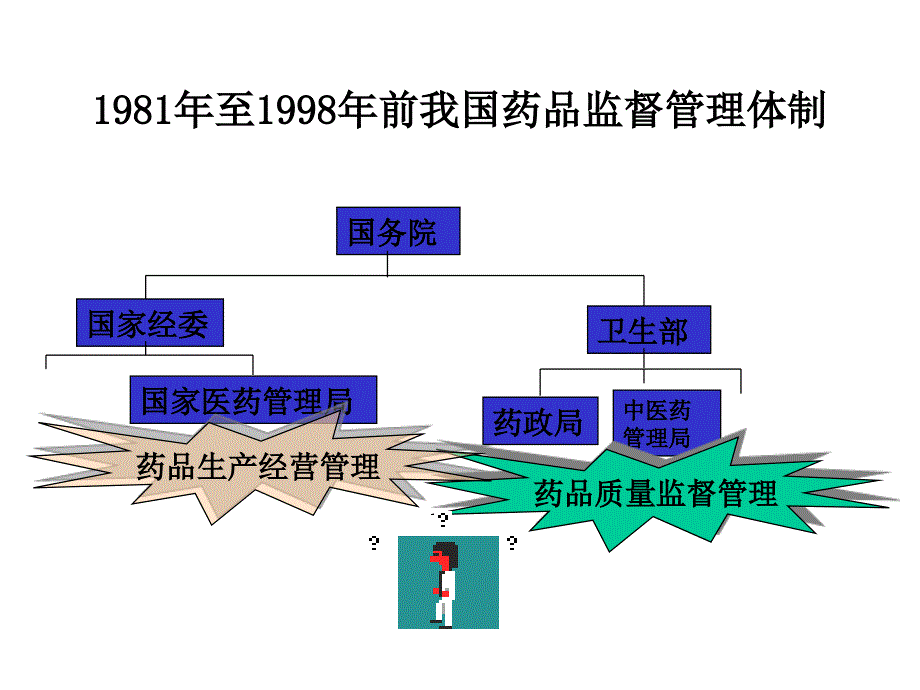 《精编》药事管理体制及组织结构研究报告_第3页