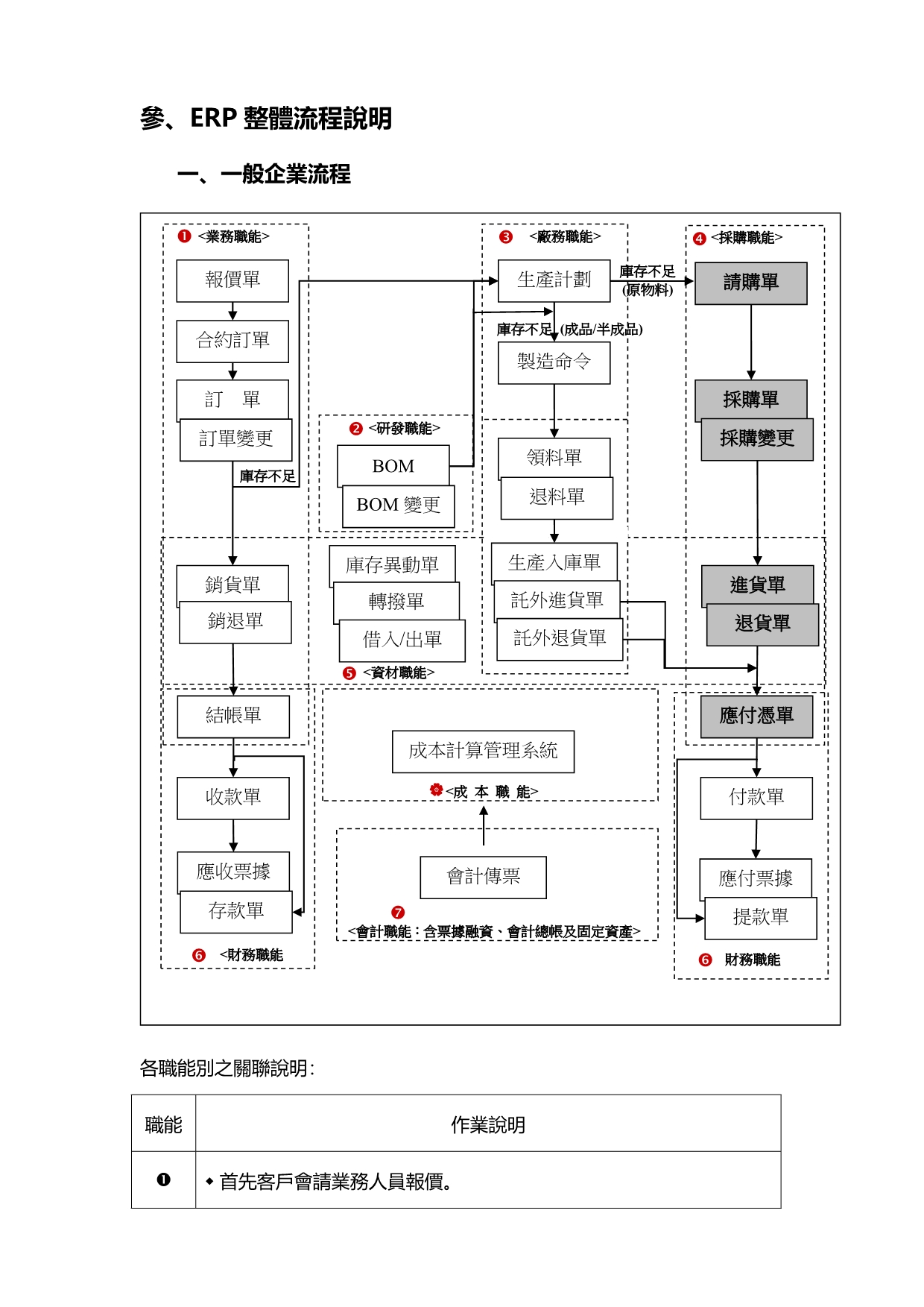 2020（采购管理）SM采购职能别引导课程_第5页