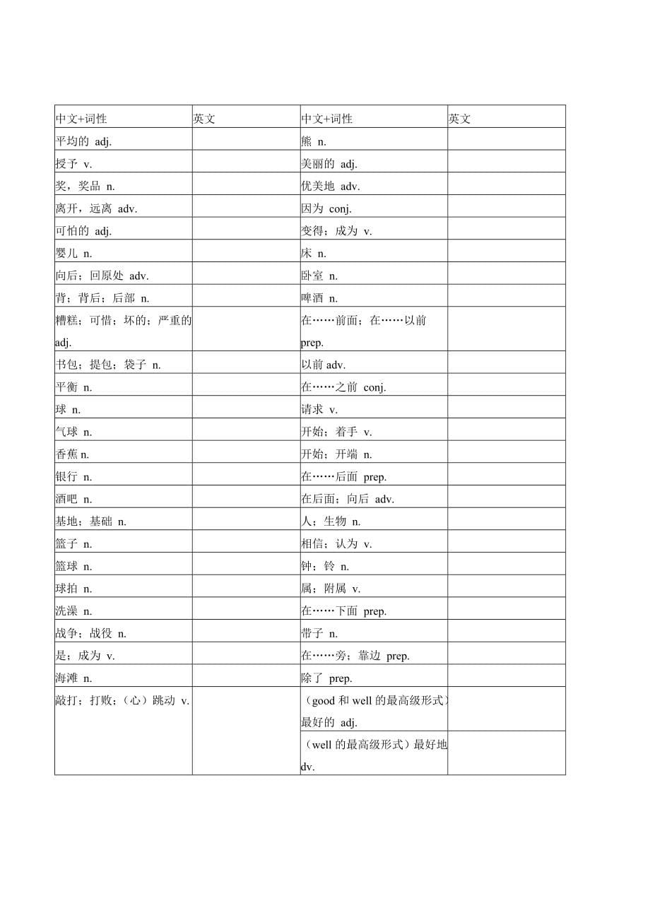 杨浦高中补习班杨浦暑假补习班新王牌给选择2016初三暑假教案-姜Z.doc_第5页