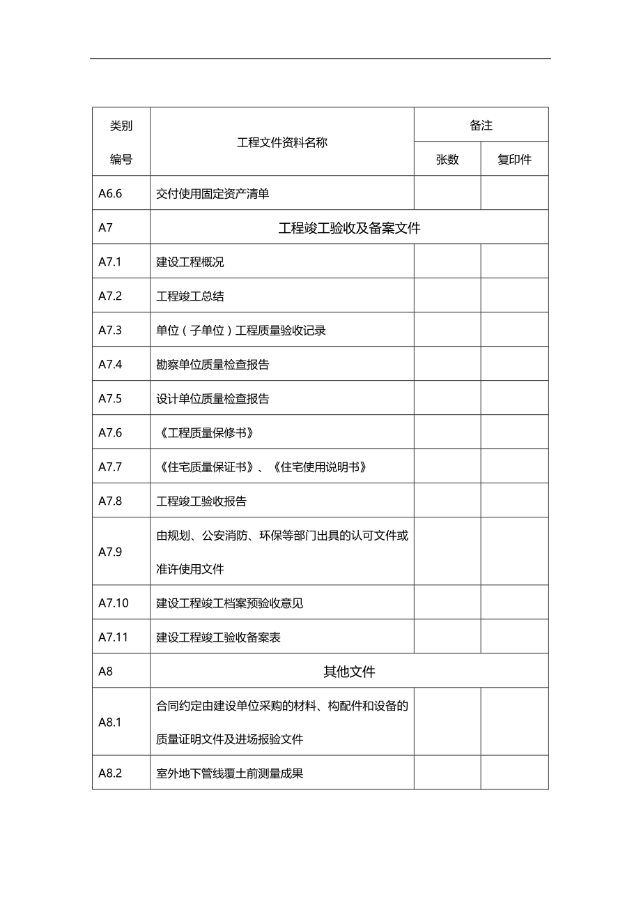 2020（电子行业企业管理）电子版移交资料_第4页