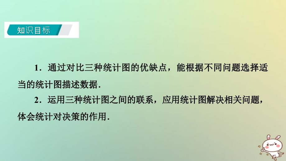 2018年秋七年级数学-第六章数据的收集与整理6.4统计图的选择6.4.1统计图的选择导学课件_第2页