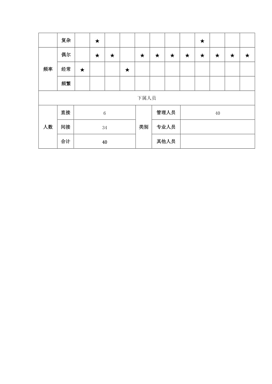 《精编》总会计师岗位说明书_第2页