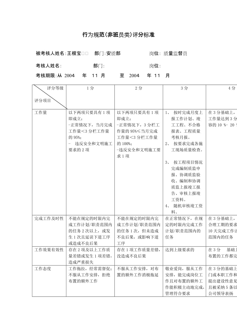 《精编》公司质量监督员行为规范考评表_第2页