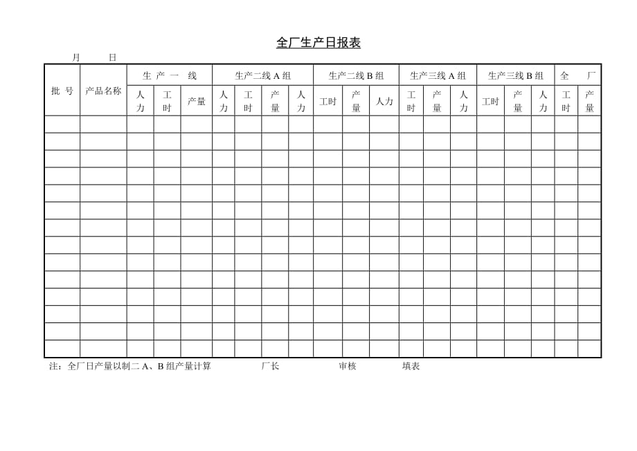 《精编》全厂生产日统计报表_第1页