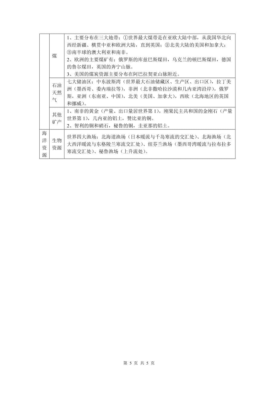 高考地理复习 一轮复习知识点：世界的陆地和海洋_第5页