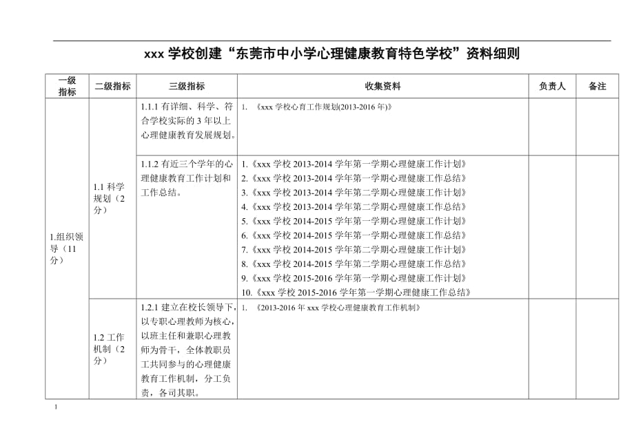 心理健康教育特色学校创建细则教学讲义_第1页