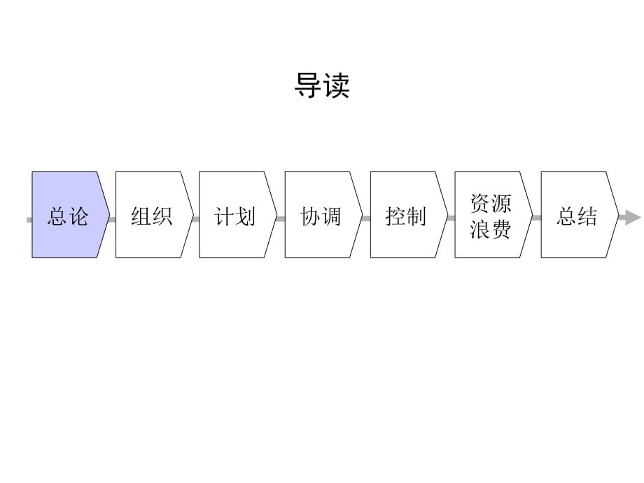 《精编》现代企业组织管理诊断报告_第3页