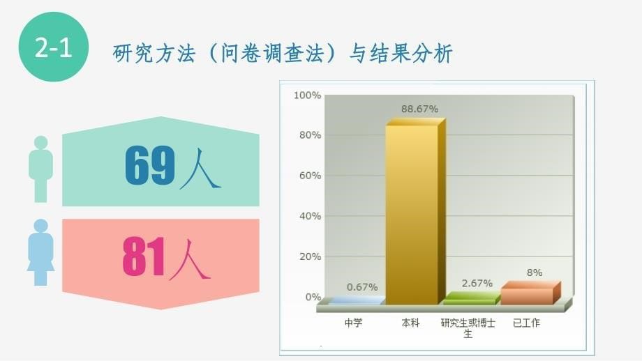 手机用户对APP内置广告接受度调查报告ppt课件_第5页