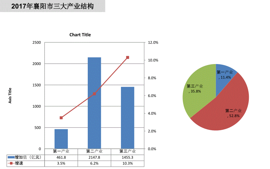 襄阳经济及房地产数据指标20180510(官网)讲课教案_第4页