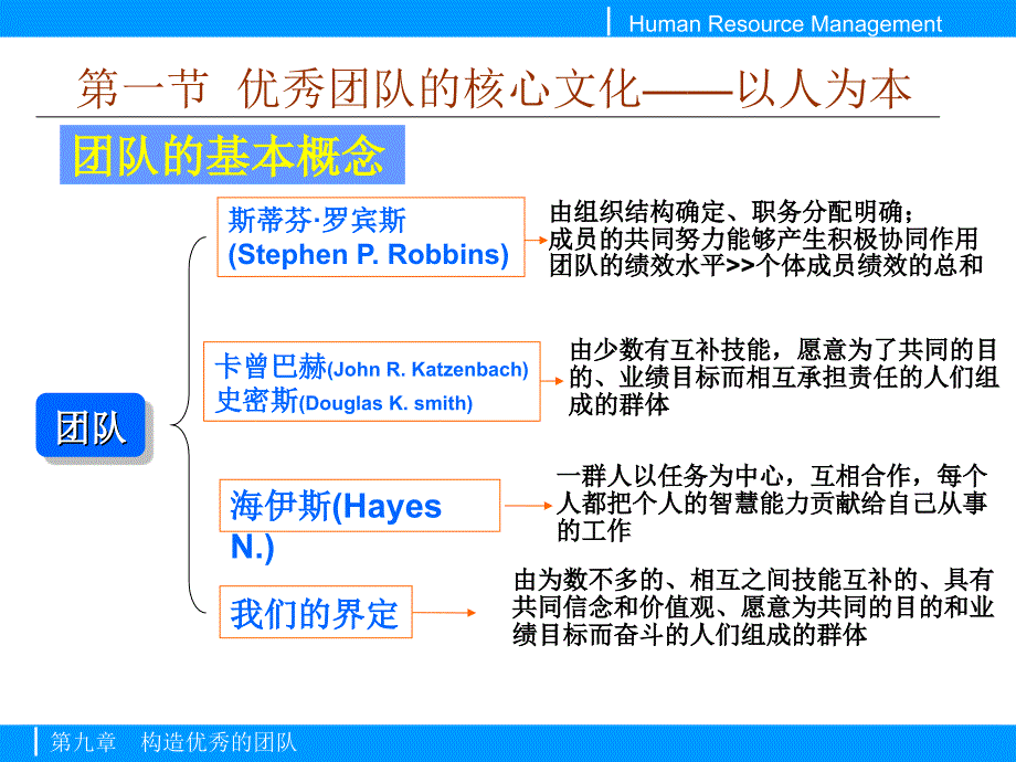 《精编》如何构造优秀的团队2_第3页